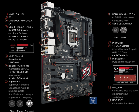 Installation macOS High Sierra et Fix USB pour Asus Z170 Pro Gaming 1510052454103111531