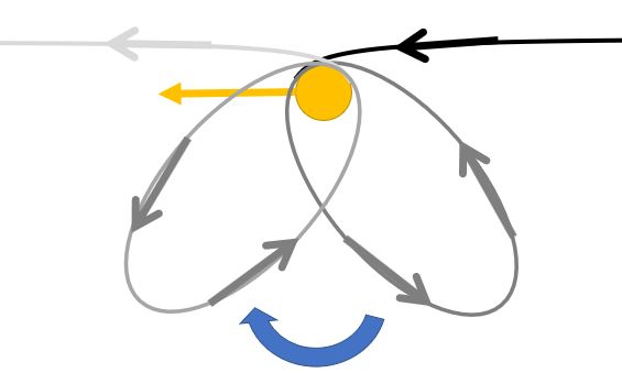 Modification de l'angle d'une orbite 152070579298447531