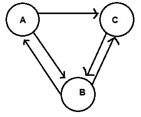 Graphe