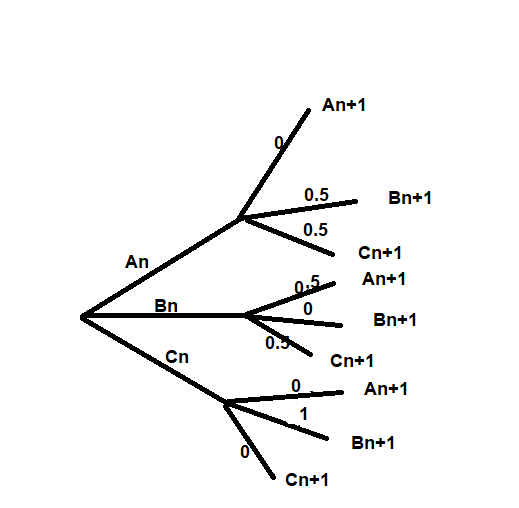 arbre