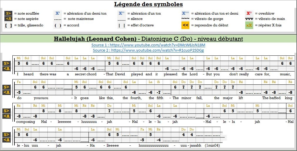 Tablature : Hallelujah de Leonard COHEN 15518670271274367486