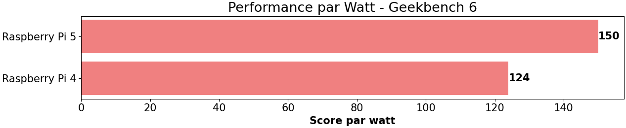 Titre de l’image