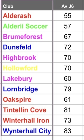 FG avant J7 FG avant J7