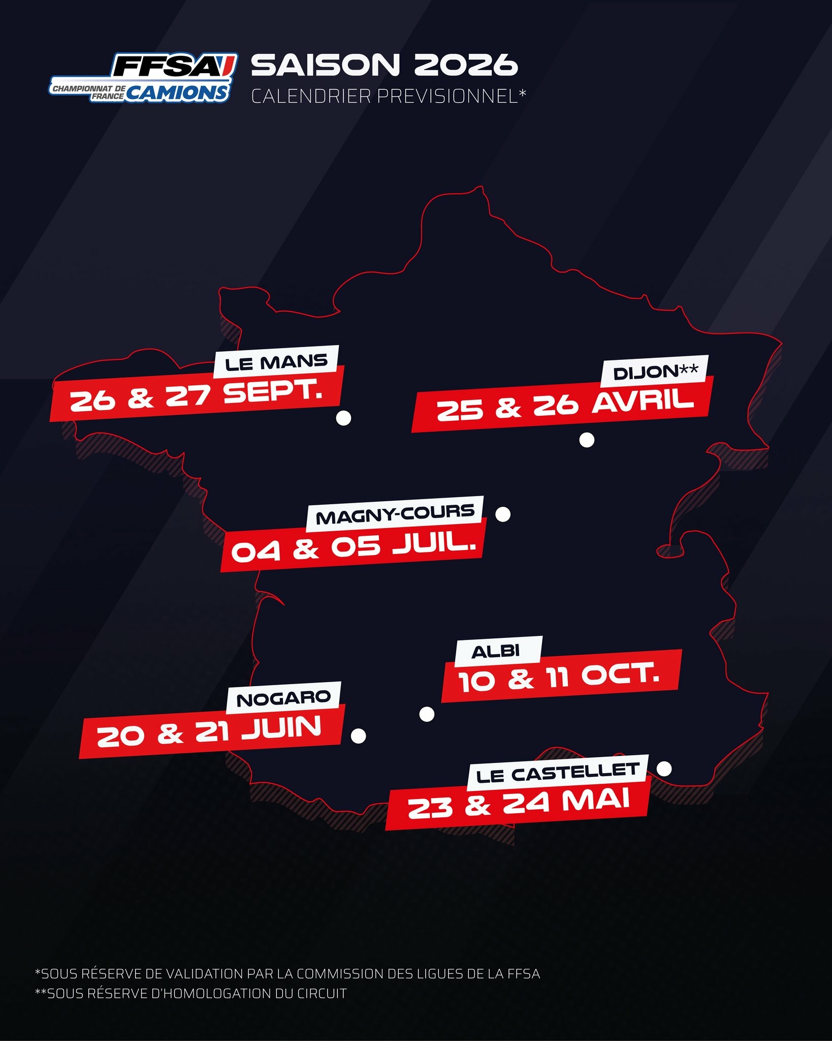 Grand-Prix Camions à Albi – CDF