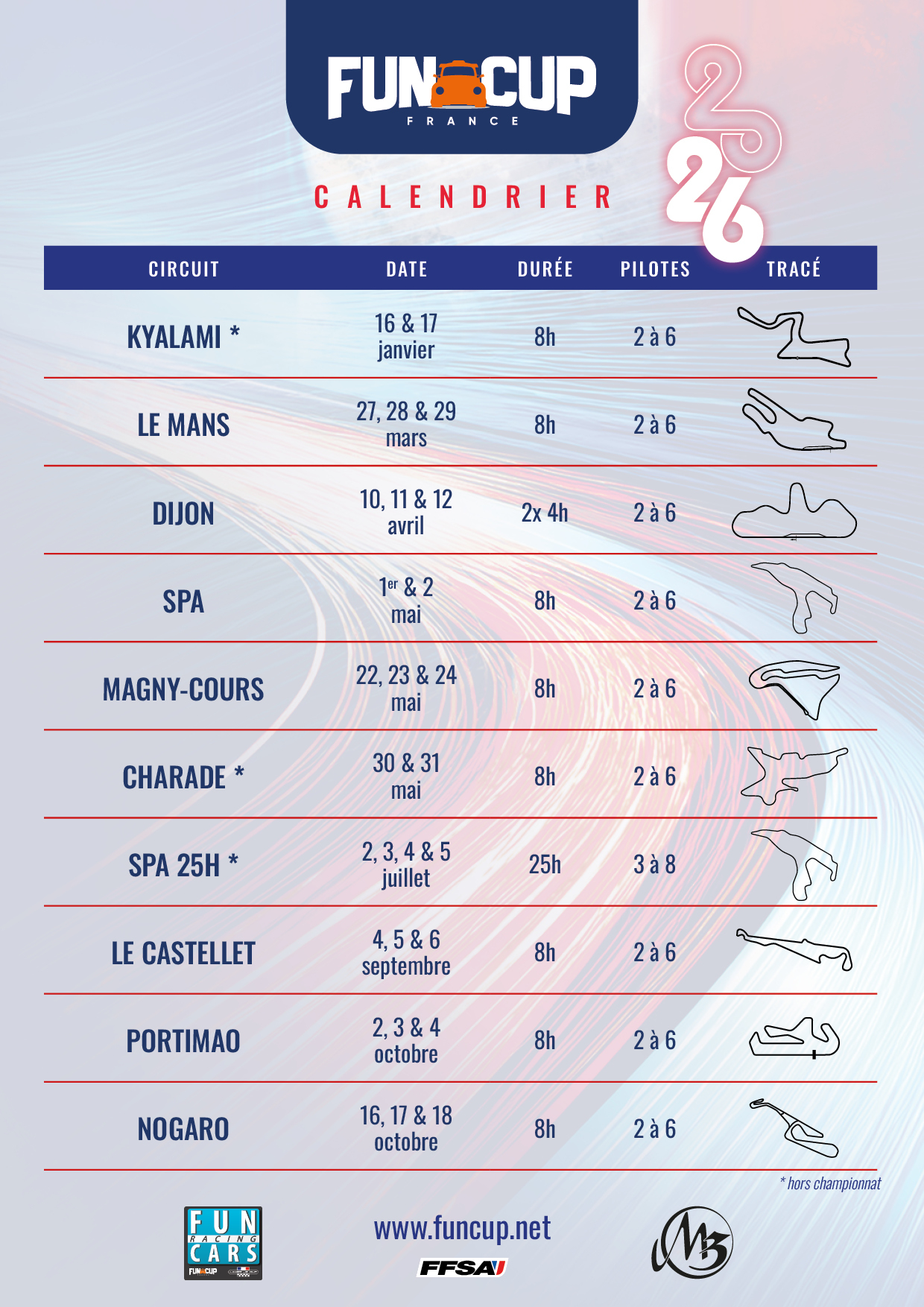 Fun Racing Cup à Nogaro