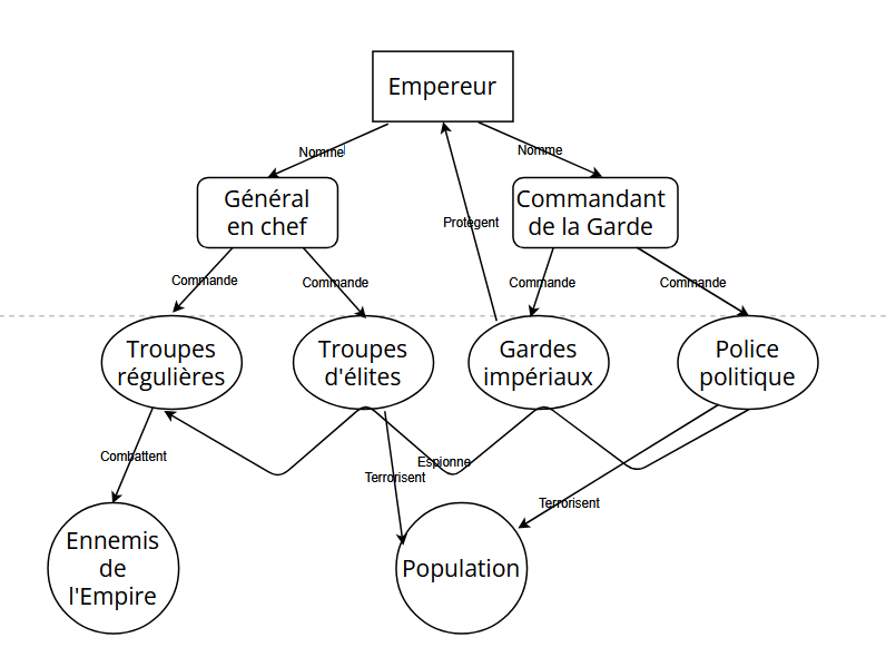 Schéma récapitulatif