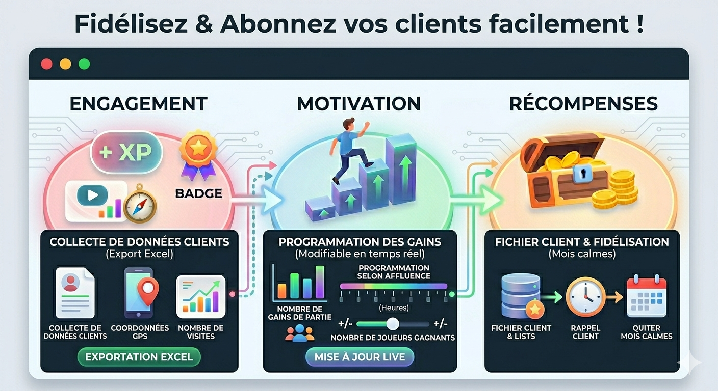 Alpha Korner dashboard